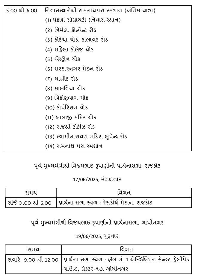 ભાલેજ  ઓવરબ્રિજ પર કમિશનર મિલિંદ બાપના અને કલેક્ટર પ્રવીણ ચૌધરીની મુલાકાત