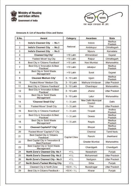 અમદાવાદમાં તોડફોડ અભિયાન તેજ, વટવામાં AMCની મોટી કાર્યવાહી