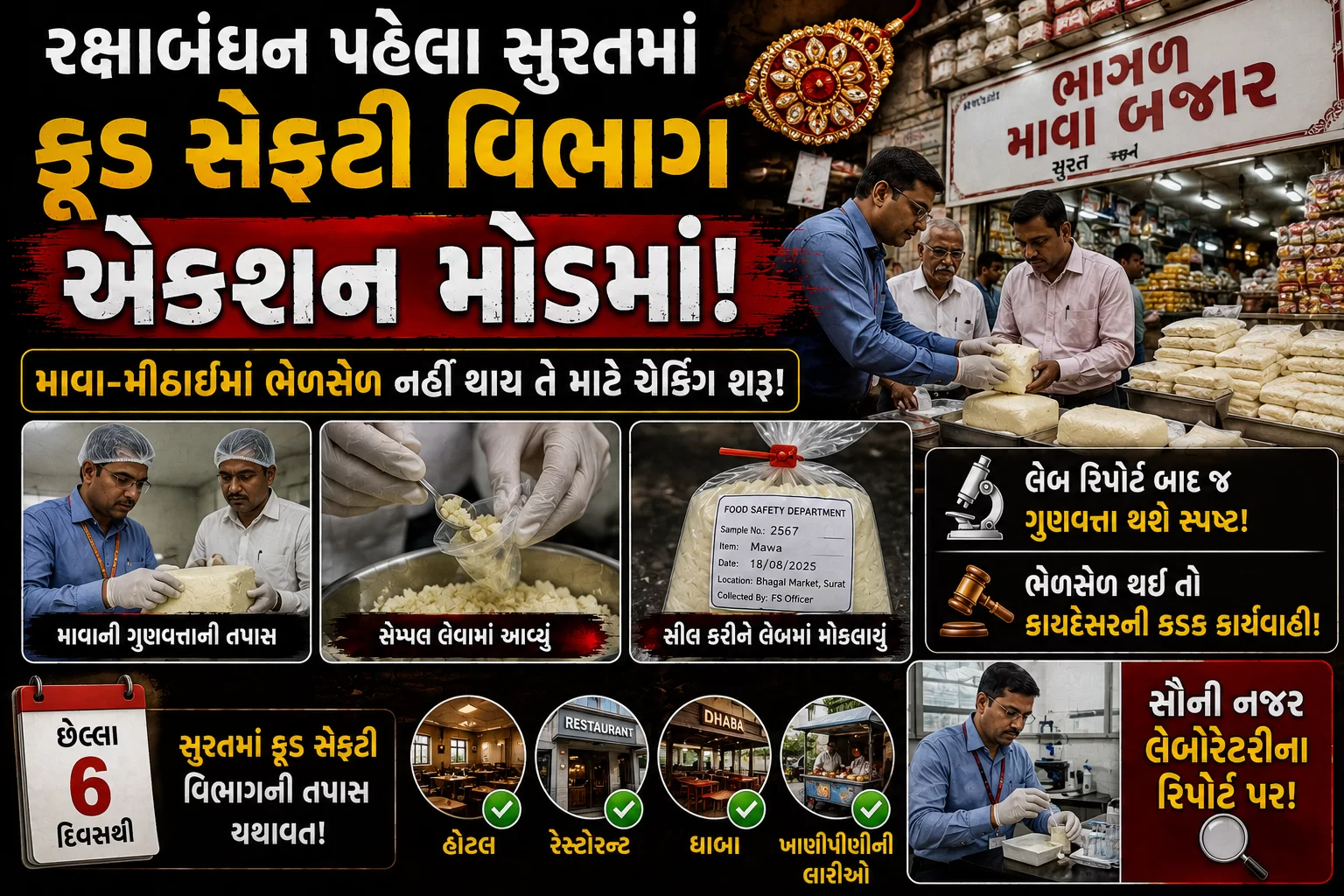 રક્ષાબંધનના તહેવારને લઈ સુરતમાં ફૂડ સેફ્ટી વિભાગ એક્શન મોડમાં આવી ગયું છે.