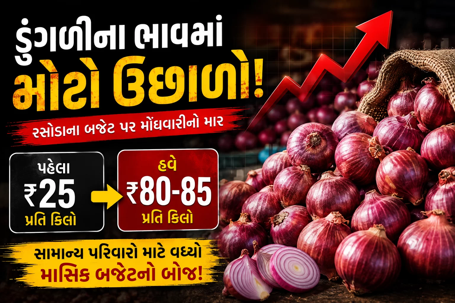 ડુંગળીના ભાવમાં મોટો ઉછાળો! 🧅📈 ₹25થી સીધા ₹80-85 પ્રતિ કિલો! રસોડાનું બજેટ ખોરવાયું. 🚨