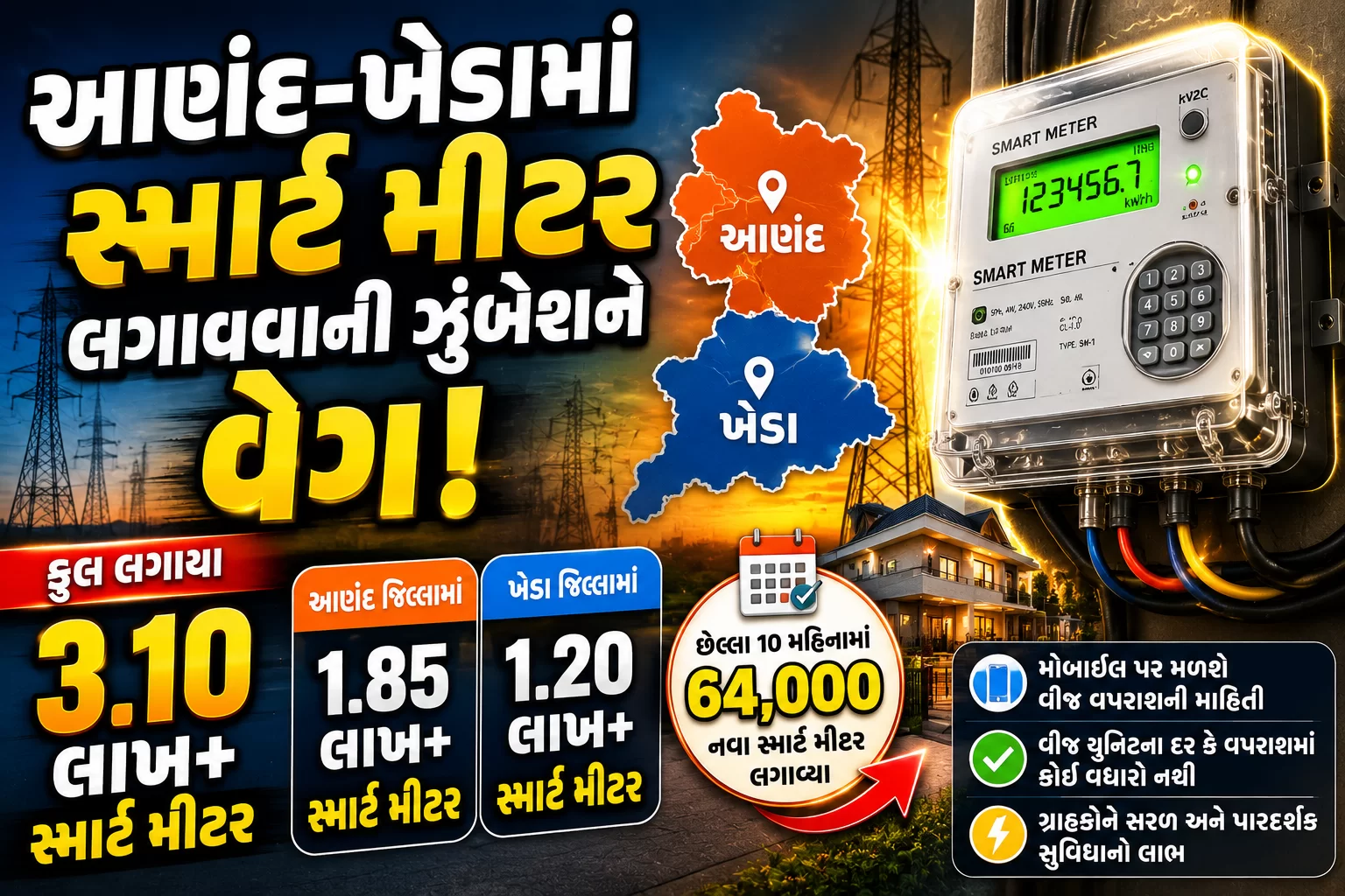 આણંદ-ખેડામાં સ્માર્ટ મીટરની રફ્તાર! 3.10 લાખથી વધુ મીટર લગાવાયા, હવે આગળ શું?