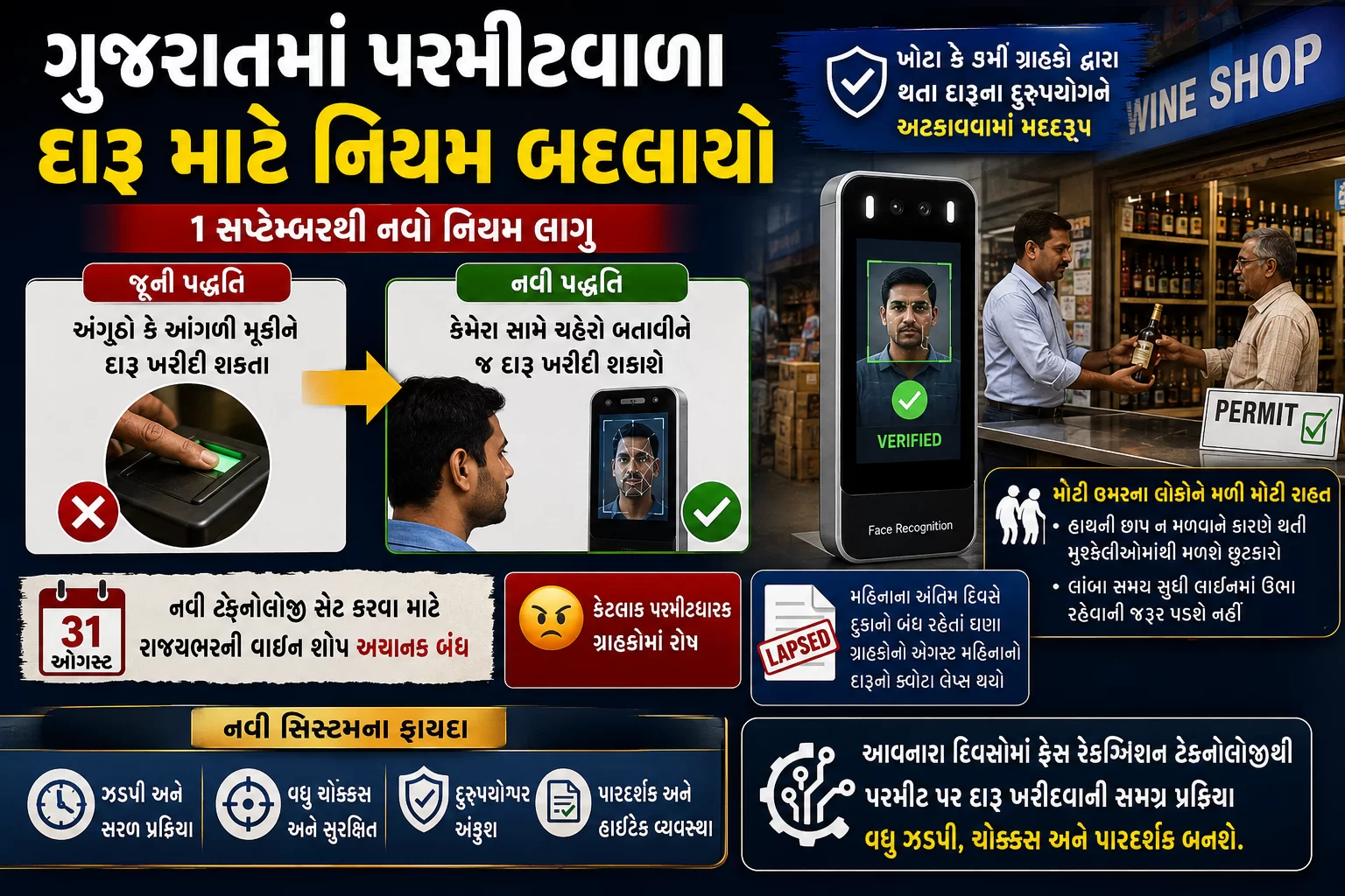 ગુજરાતમાં પરમીટવાળા દારૂ માટે નિયમ બદલાયો