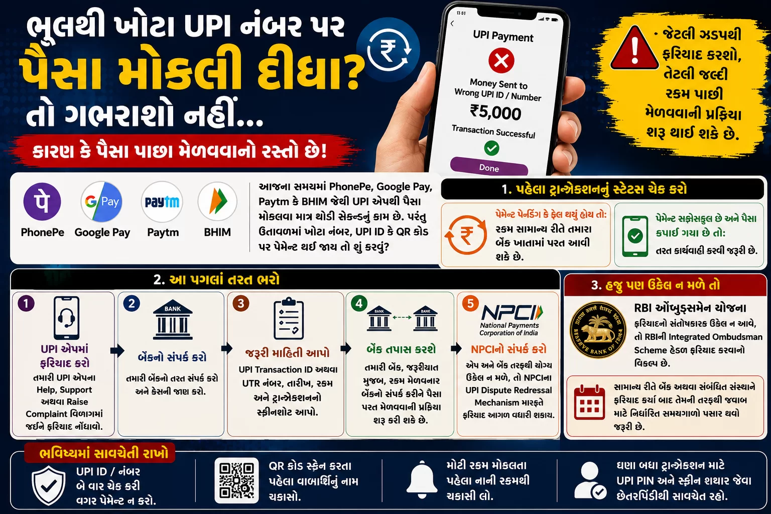 ખોટા UPI નંબર પર પૈસા ગયા? 😱 તરત આ કામ કરો! 💸📲