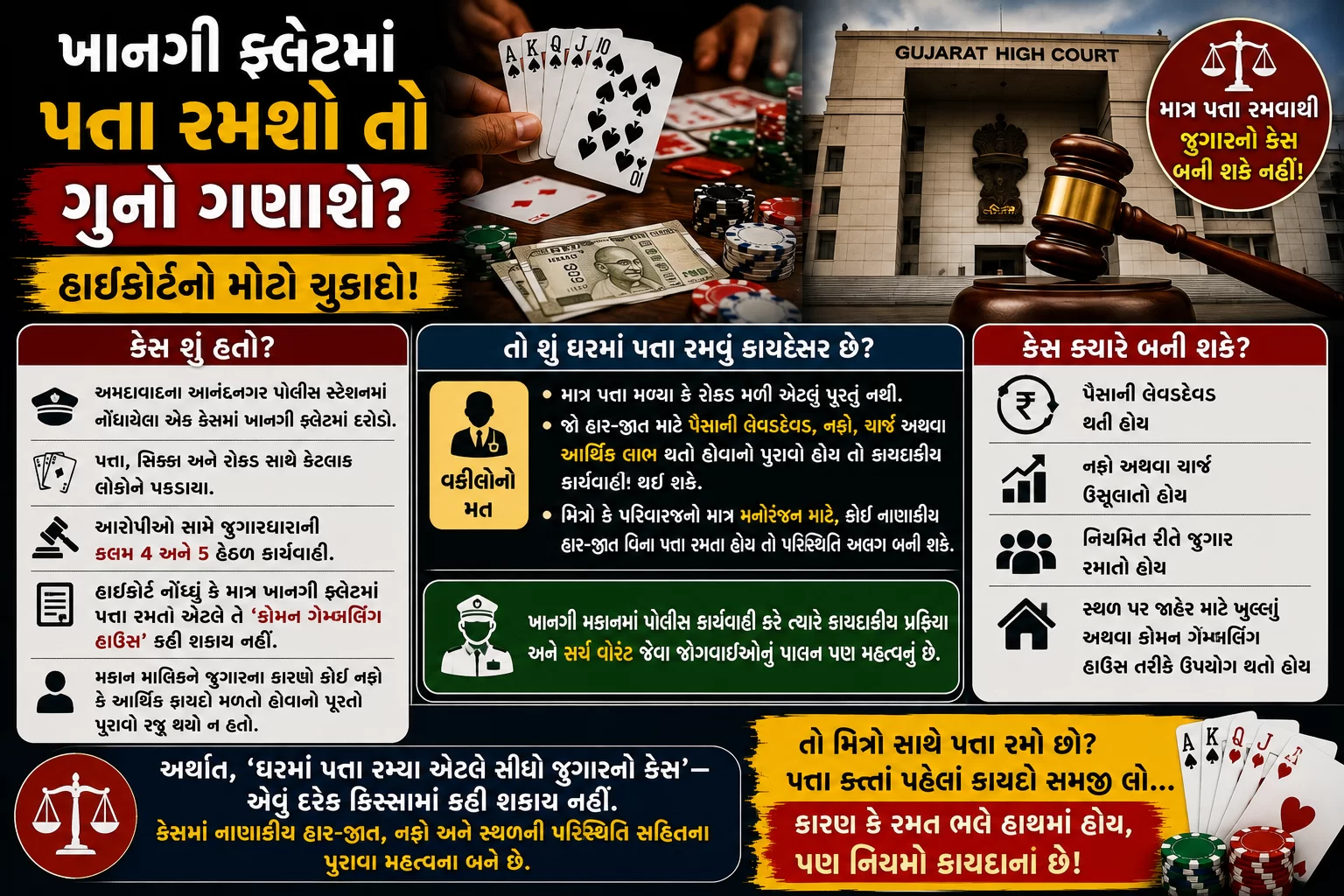 ખાનગી ફ્લેટમાં પત્તા રમશો તો ગુનો ગણાશે? હાઈકોર્ટનો મોટો ચુકાદો!