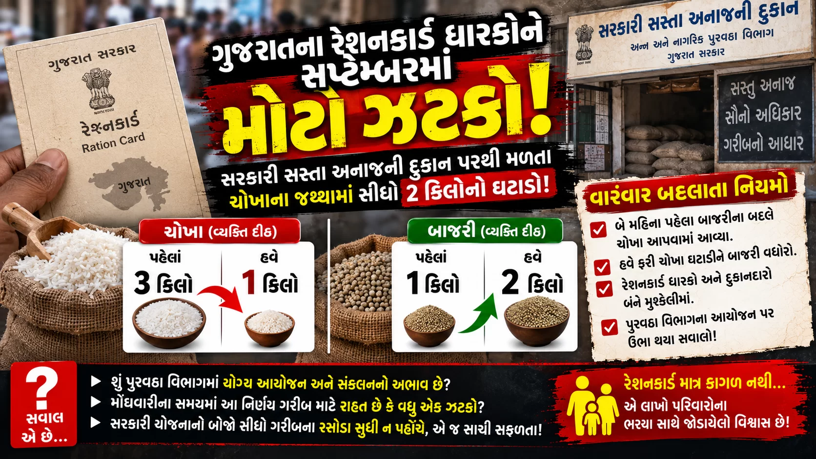 ગુજરાતના રેશનકાર્ડ ધારકોને સપ્ટેમ્બરમાં મોટો ઝટકો લાગ્યો છે!