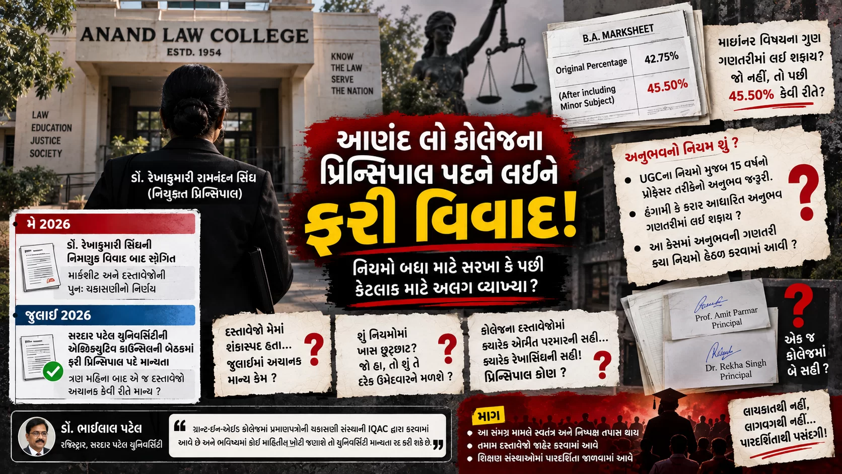 આણંદ લો કોલેજના પ્રિન્સિપાલ પદને લઈને ફરી એકવાર મોટો વિવાદ સામે આવ્યો છે...!