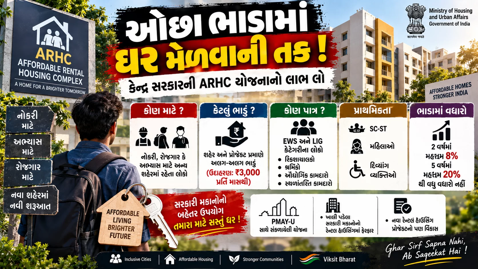 જો તમે પણ ઓછા ભાડામાં ઘર શોધી રહ્યાં છો અને દર મહિને મોંઘું ભાડું ભરીને થાકી ગયા છો, તો આ સમાચાર ખાસ તમારા માટે છે.