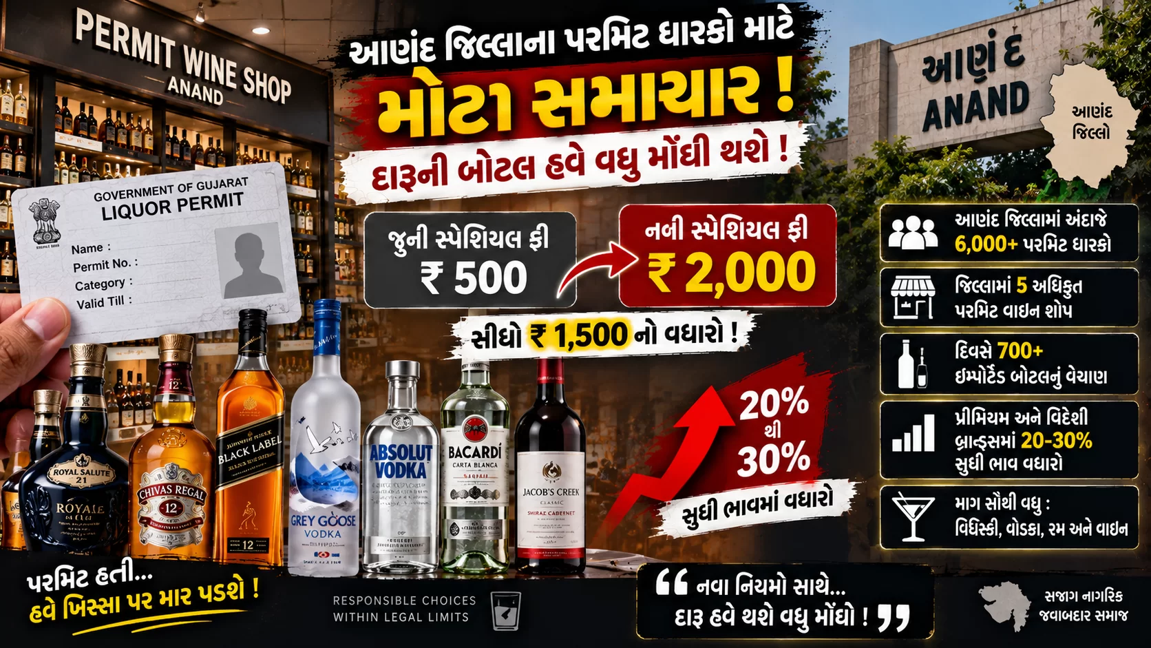 આણંદ જિલ્લાના અંદાજે 6 હજાર પરમિટ ધારકોને હવે દારૂની બોટલ માટે વધુ કિંમત ચૂકવવી પડશે.