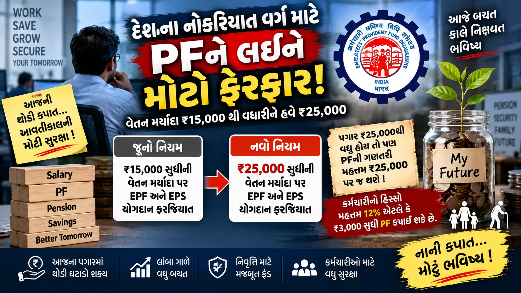 દેશના નોકરિયાત વર્ગ માટે PFને લઈને મોટો ફેરફાર!