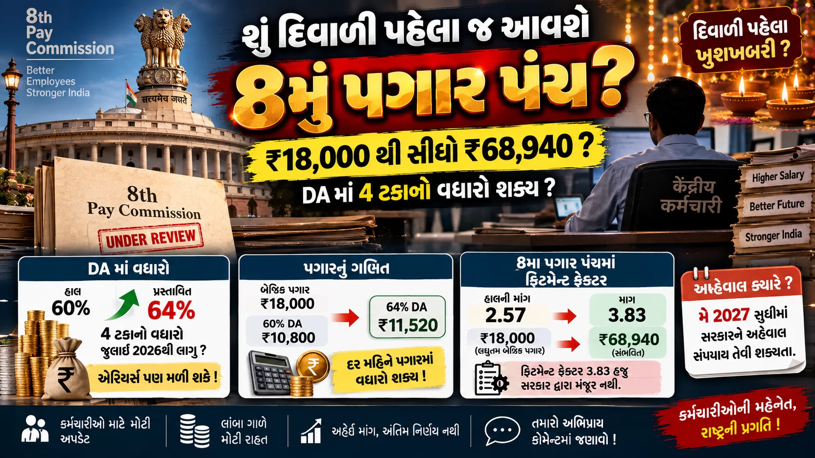 શું દિવાળી પહેલા જ આવી જશે 8મું પગાર પંચ?