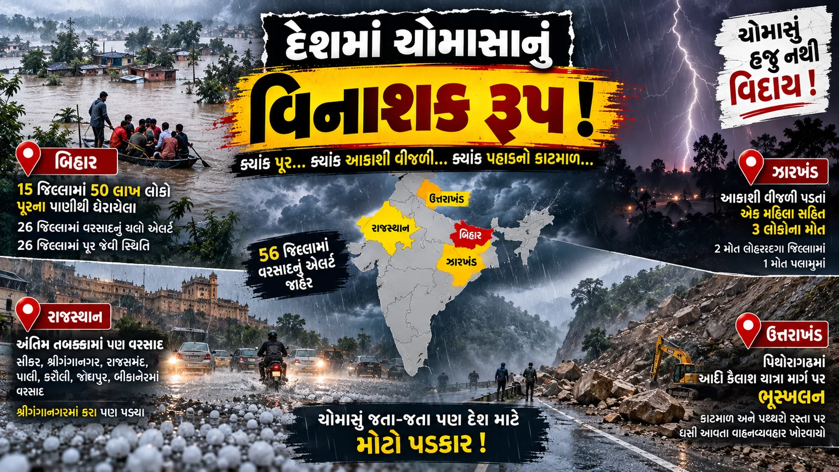 દેશના અનેક રાજ્યોમાં ચોમાસું હજુ પણ મુશ્કેલી સર્જી રહ્યું છે.