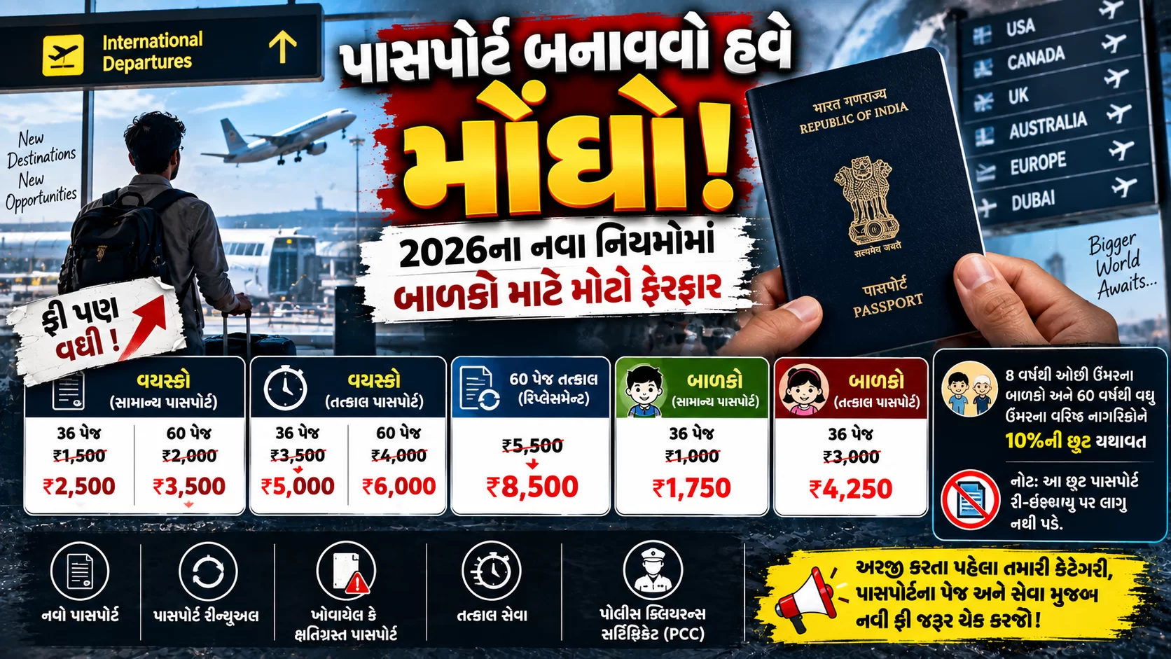 🚨 પાસપોર્ટ બનાવવો હવે મોંઘો! 2026ના નવા નિયમોમાં બાળકો માટે મોટો ફેરફાર, ફી પણ વધી