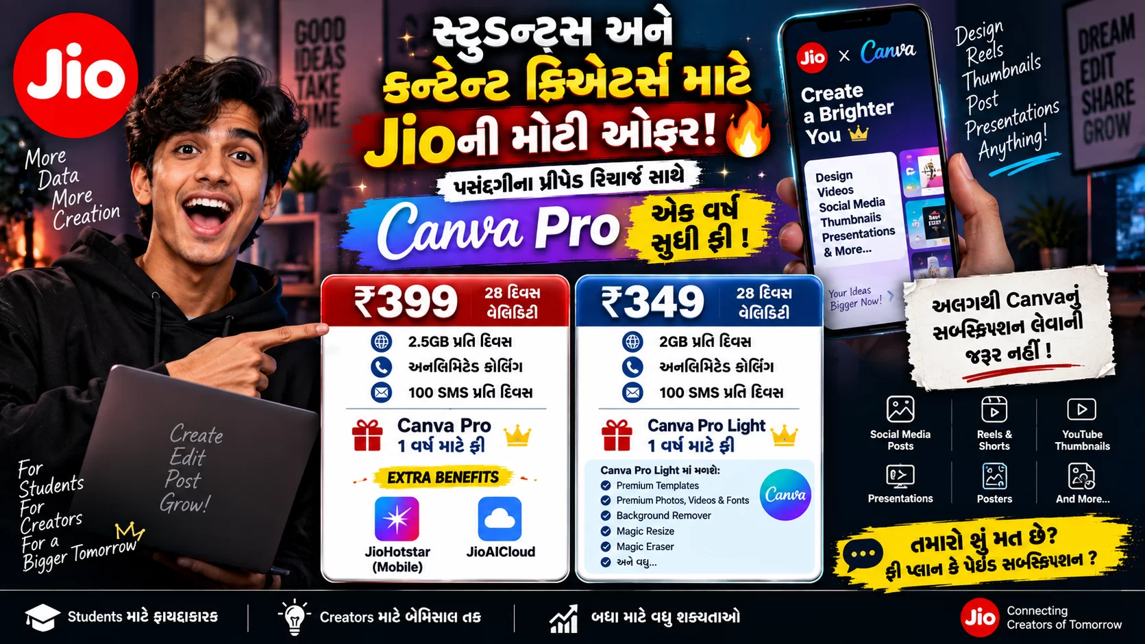સ્ટુડન્ટ્સ અને કન્ટેન્ટ ક્રિએટર્સ માટે Jioની મોટી ઓફર! 🔥