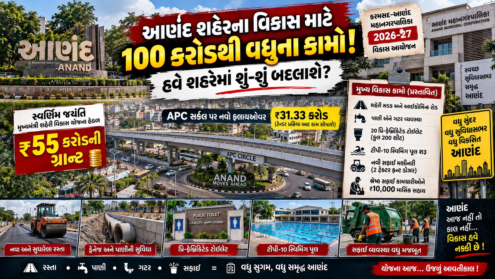 આણંદ શહેરના વિકાસ માટે 100 કરોડથી વધુના કામોનું આયોજન... હવે શહેરમાં શું-શું બદલાશે?