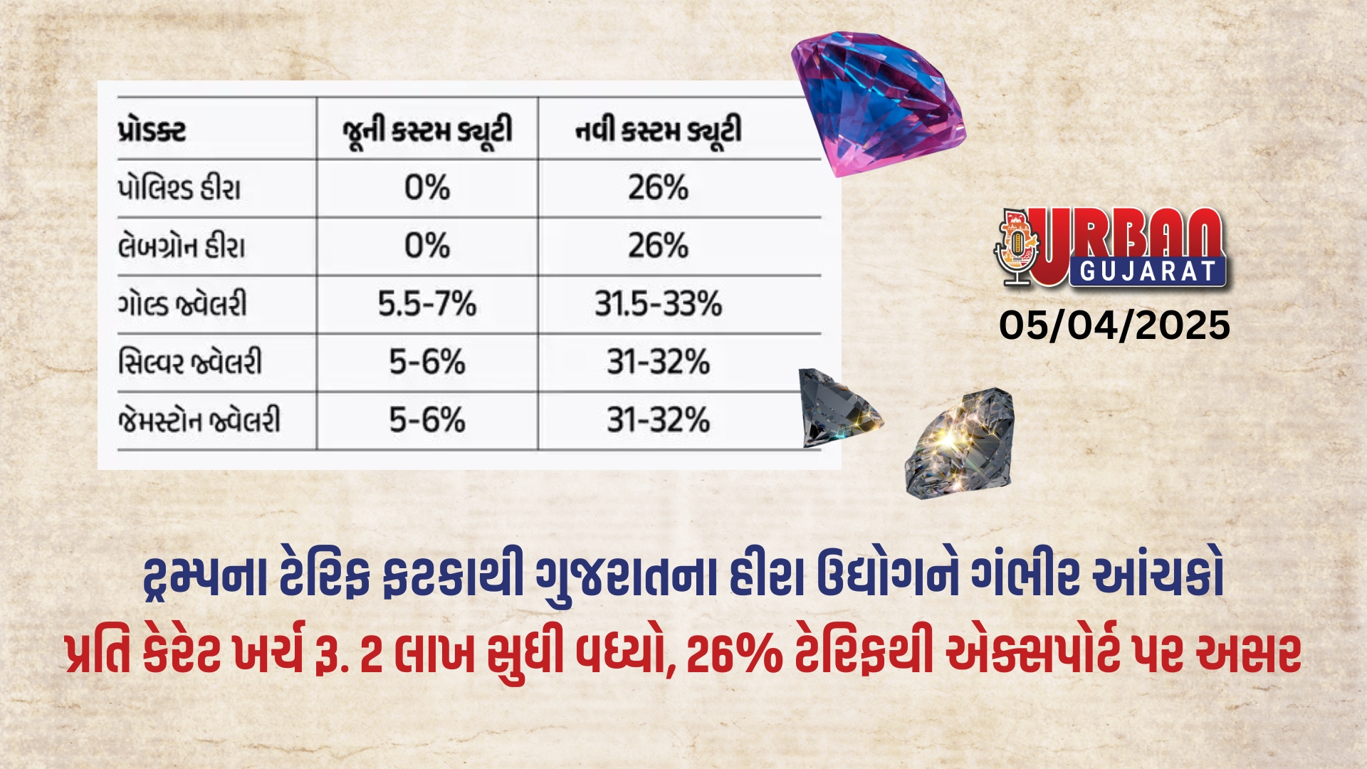 ટ્રમ્પના ટેરિફ ફટકાથી ગુજરાતના હીરા ઉદ્યોગને ગંભીર આંચકો